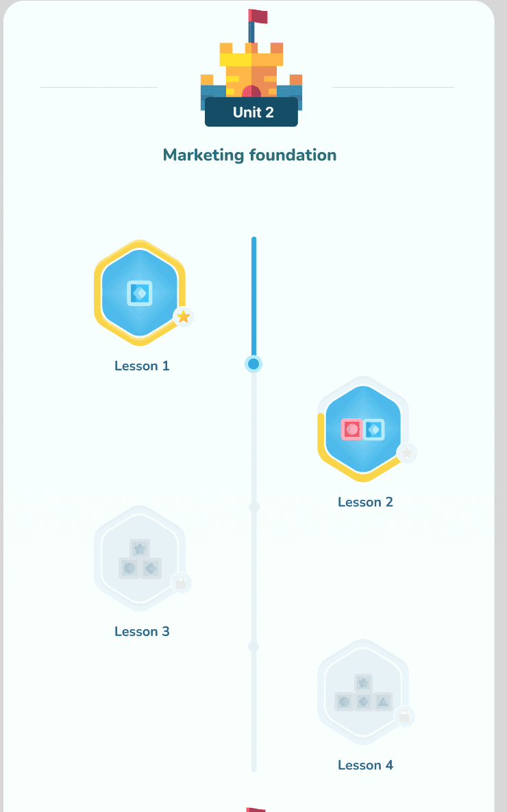 Marketing foundation course theme